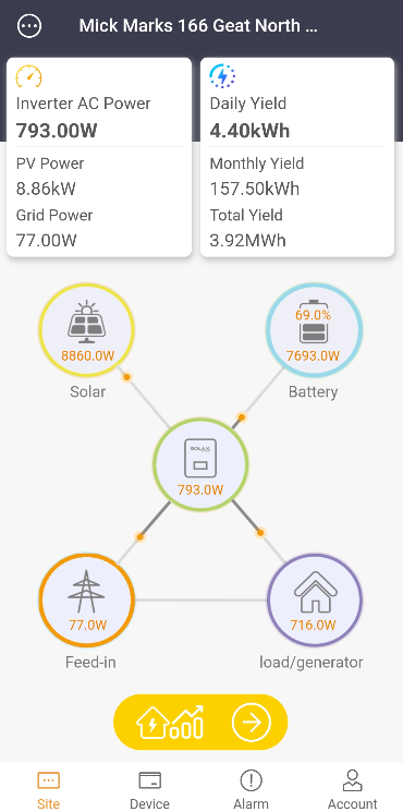 A screenshot of an App displaying a live feed of the solare panel status.